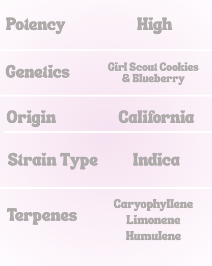Blue Limonene