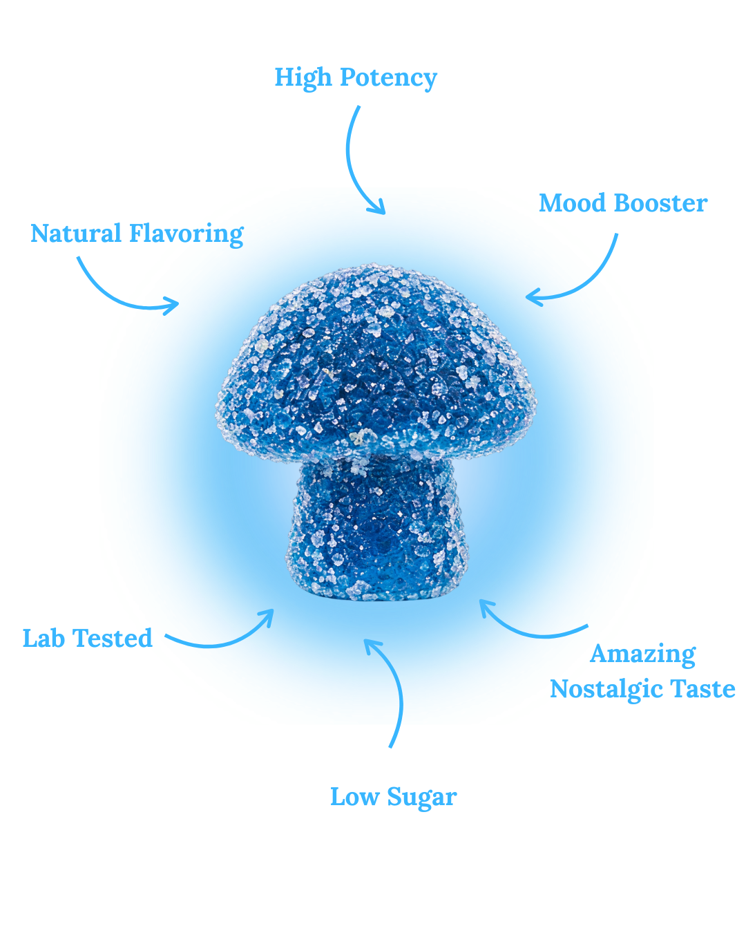 Blue Razzberry 7500mg