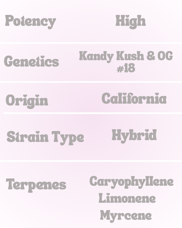 Candy Gas